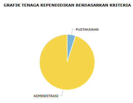 Statistik FHUP 2025 - Fakultas Hukum Universitas Pancasila